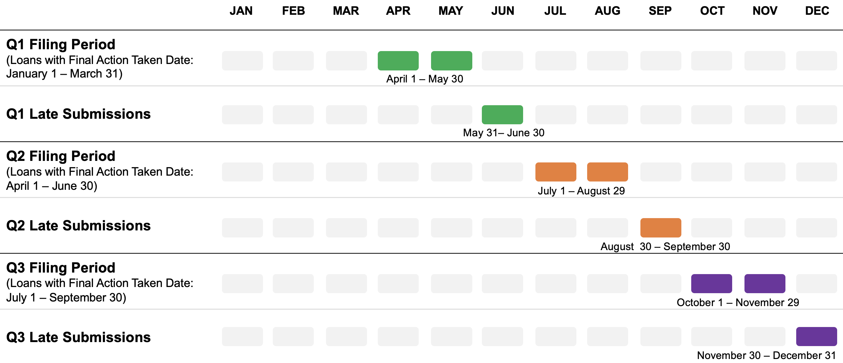 Quarterly Filing calendar